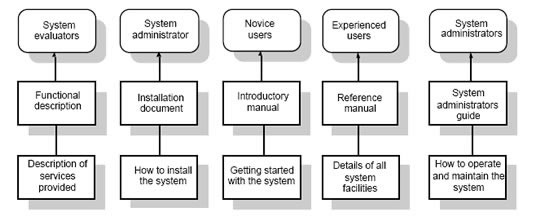 Technical Documentation Types